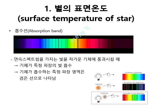 24. 별의 표면 온도와 크기(Surface temperature and size of star)   (6 )